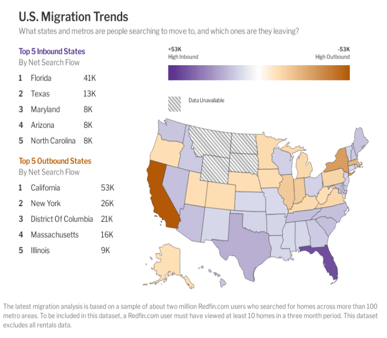 Florida's housing market is driven by a massive population growth and high demand.
